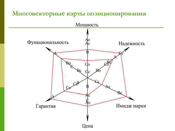 Многовекторные карты позиционирования 