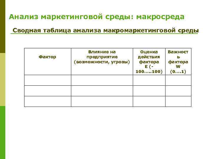 Таблица исследования