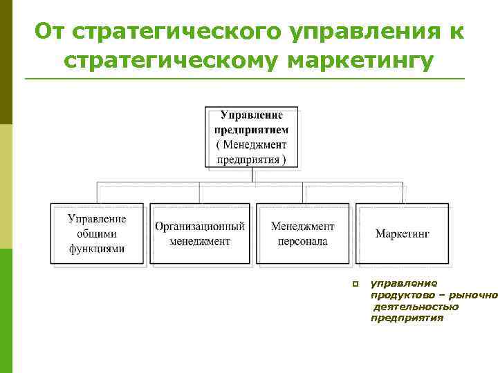 От стратегического управления к стратегическому маркетингу p управление продуктово – рыночно деятельностью предприятия 