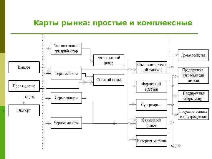 Карта рынка маркетинг