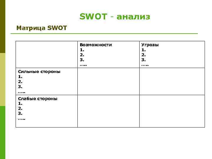 SWOT - анализ Матрица SWOT Возможности 1. 2. 3. …. . Сильные стороны 1.