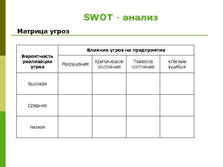 SWOT - анализ Матрица угроз Влияние угроз на предприятие Вероятность реализации угроз Высокая Средняя