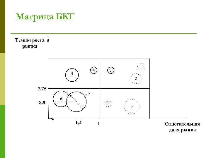 Матрица БКГ 