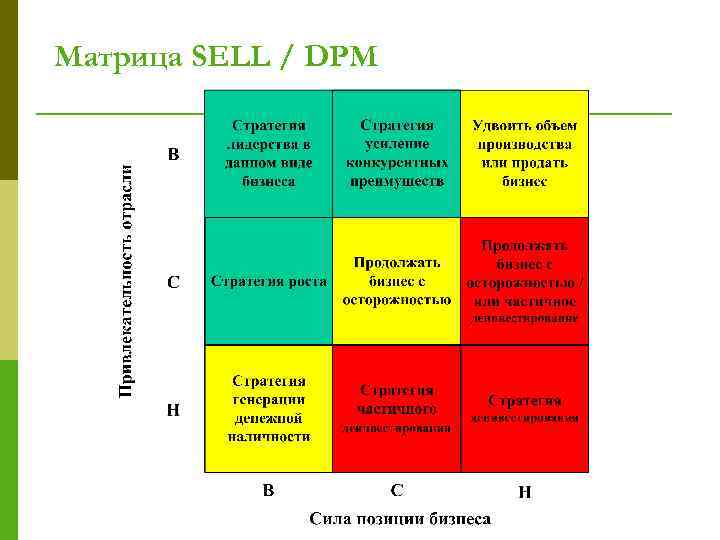 Матрица SELL / DPM 