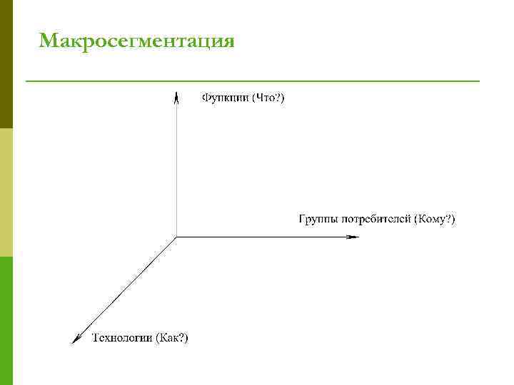Макросегментация 