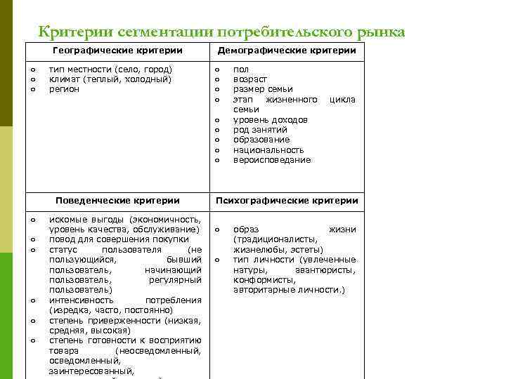 Критерии города. Таблица критерии город село. Критерии город и село. Сравнение города и села критерии.