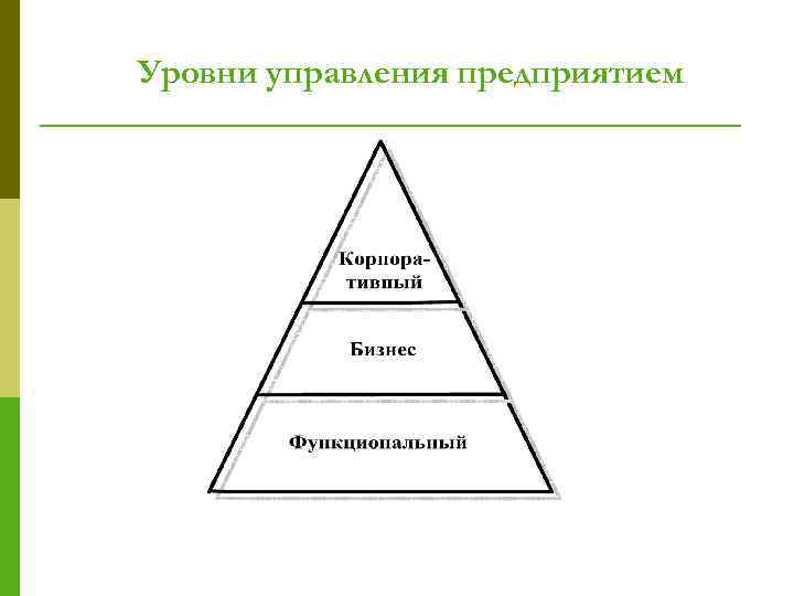 Уровни управления предприятием 