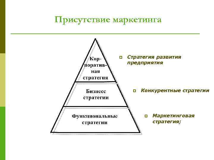 Стратегия маркетинг презентация