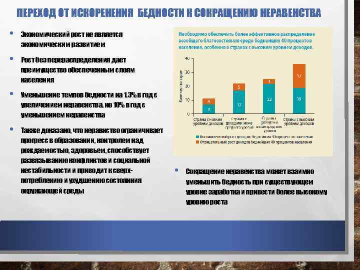 ПЕРЕХОД ОТ ИСКОРЕНЕНИЯ БЕДНОСТИ К СОКРАЩЕНИЮ НЕРАВЕНСТВА • Экономический рост не является экономическим развитием