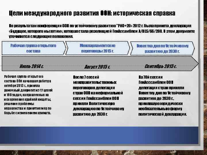 Цели международного развития ООН: историческая справка По результатам конференции ООН по устойчивому развитию "РИО+20