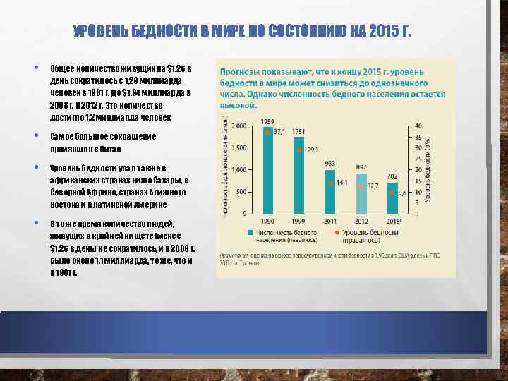 УРОВЕНЬ БЕДНОСТИ В МИРЕ ПО СОСТОЯНИЮ НА 2015 Г. • Общее количество живущих на