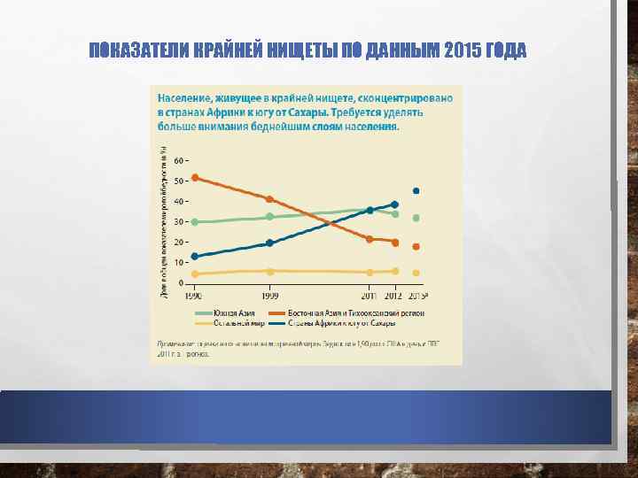 ПОКАЗАТЕЛИ КРАЙНЕЙ НИЩЕТЫ ПО ДАННЫМ 2015 ГОДА 