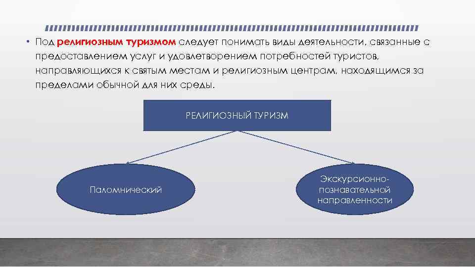  • Под религиозным туризмом следует понимать виды деятельности, связанные с предоставлением услуг и