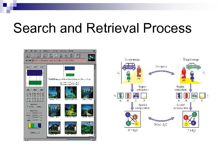 Search and Retrieval Process 
