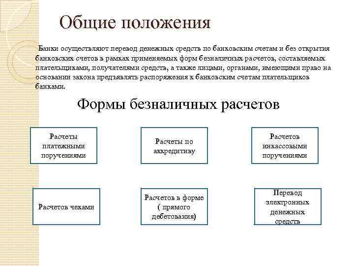 В схеме перевода денежных средств в качестве плательщиков и получателей средств могут выступать