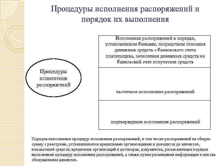Процедуры исполнения распоряжений и порядок их выполнения Исполнение распоряжений в порядке, установленном банками, посредством