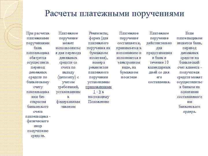 Расчеты платежными поручениями При расчетах платежными поручениями банк плательщика обязуется осуществить перевод денежных средств