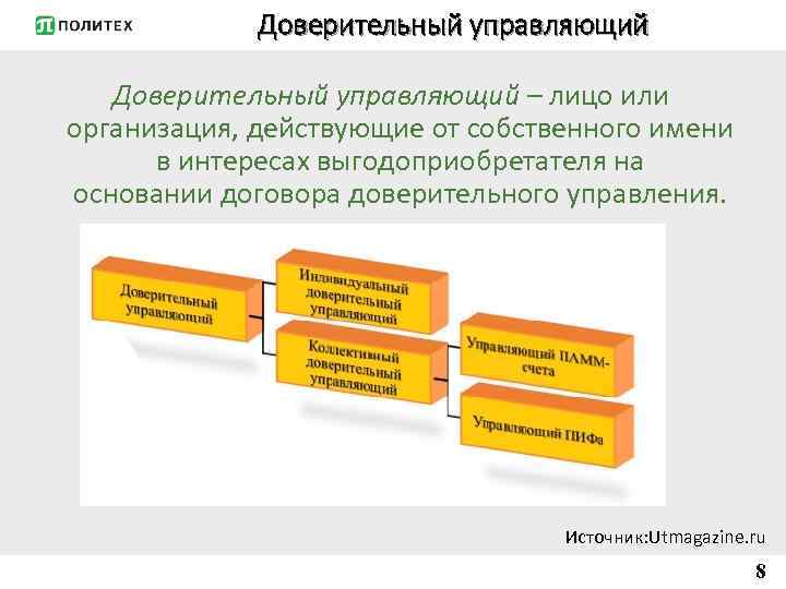 Доверительный управляющий – лицо или организация, действующие от собственного имени в интересах выгодоприобретателя на