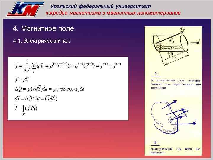 4. Магнитное поле 4. 1. Электрический ток 