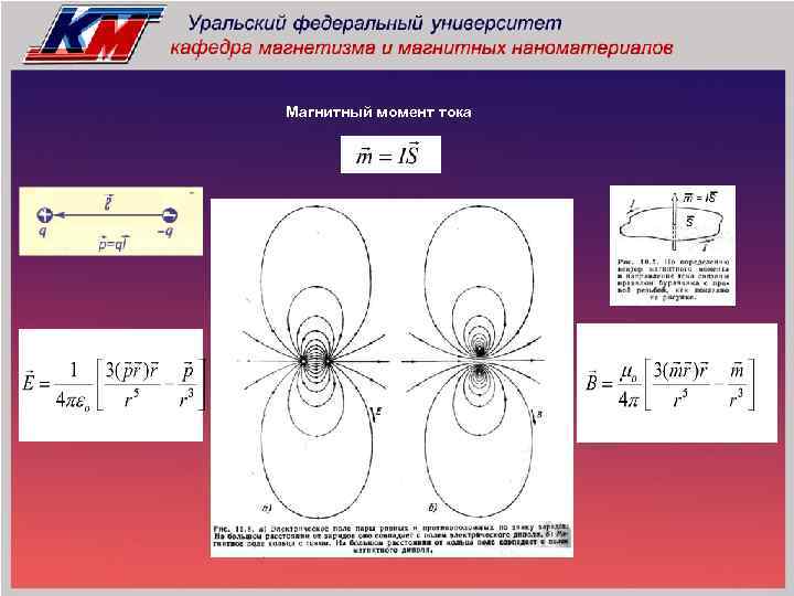 Магнитный момент тока 