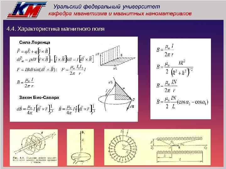 4. 4. Характеристика магнитного поля Сила Лоренца Закон Био-Савара 