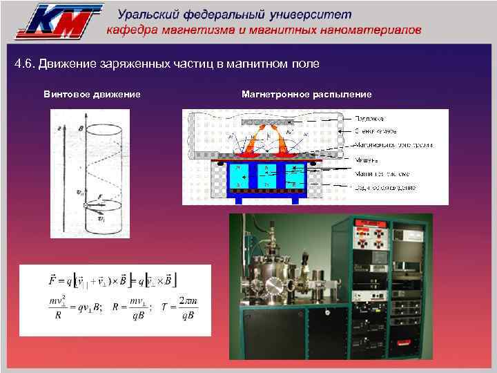 4. 6. Движение заряженных частиц в магнитном поле Винтовое движение Магнетронное распыление 