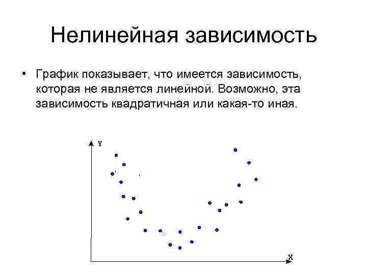 Имеется зависимость