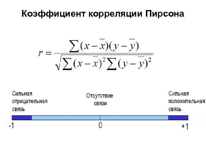 Коэффициент корреляции Пирсона 