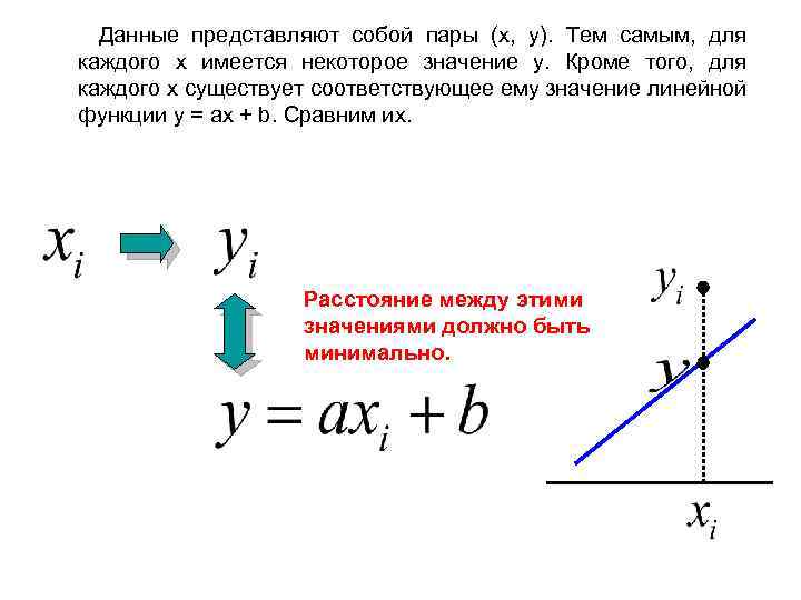 Данные представляют собой пары (x, y). Тем самым, для каждого x имеется некоторое значение