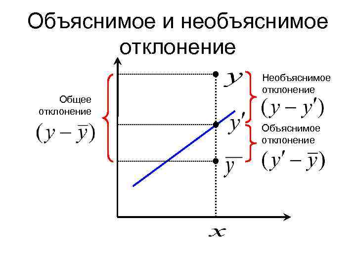 необъяснимый отклонение от нормы в науке — 8 букв Foto 18