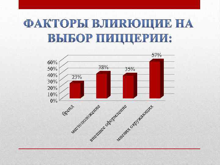 Финансовый план пиццерии