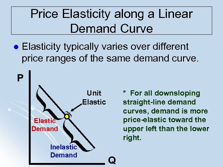 Price Elasticity along a Linear Demand Curve l Elasticity typically varies over different price