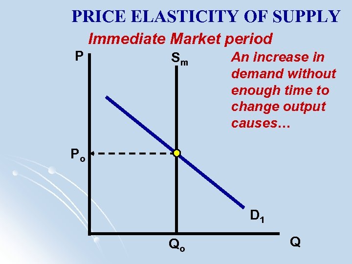 PRICE ELASTICITY OF SUPPLY Immediate Market period P Sm An increase in demand without