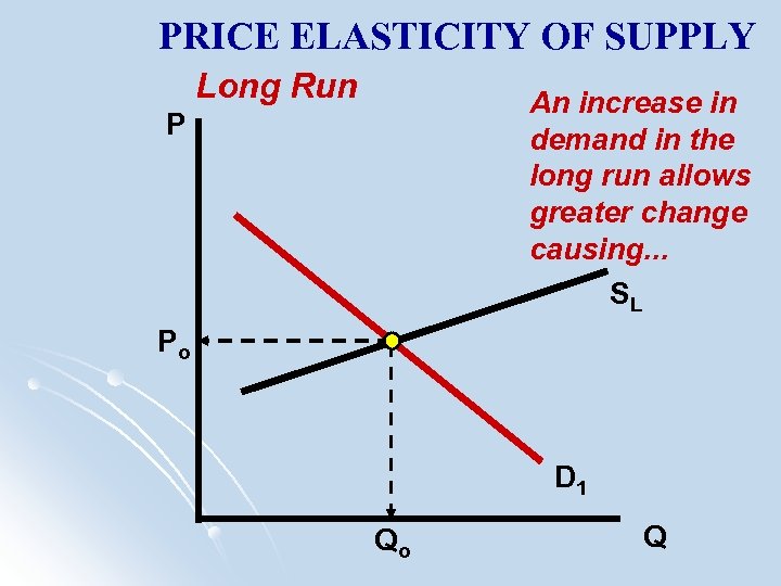 PRICE ELASTICITY OF SUPPLY Long Run An increase in demand in the long run