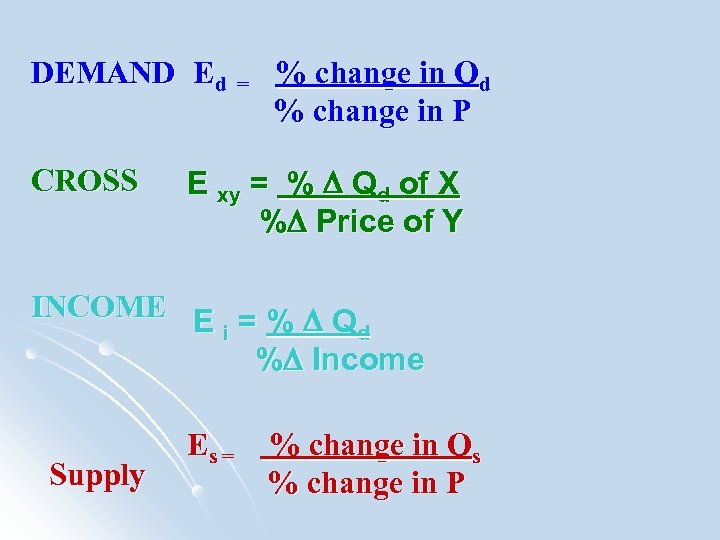 DEMAND Ed CROSS = % change in Qd % change in P E xy
