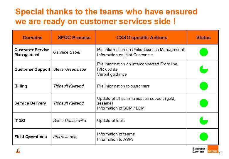 Special thanks to the teams who have ensured we are ready on customer services