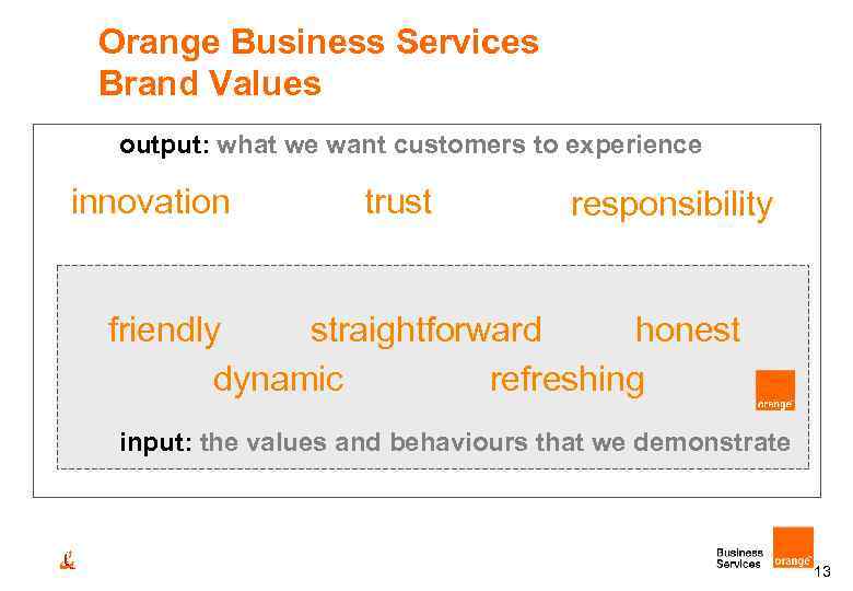 Orange Business Services Brand Values output: what we want customers to experience innovation trust