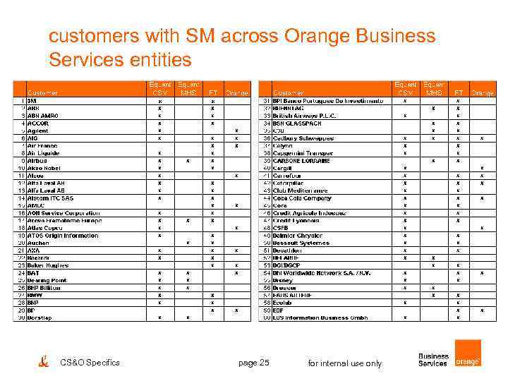 customers with SM across Orange Business Services entities CS&O Specifics page 25 for internal