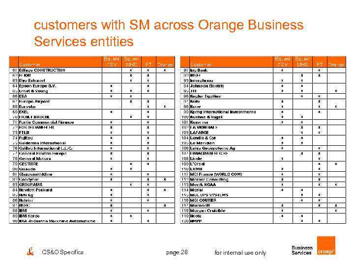 customers with SM across Orange Business Services entities CS&O Specifics page 26 for internal