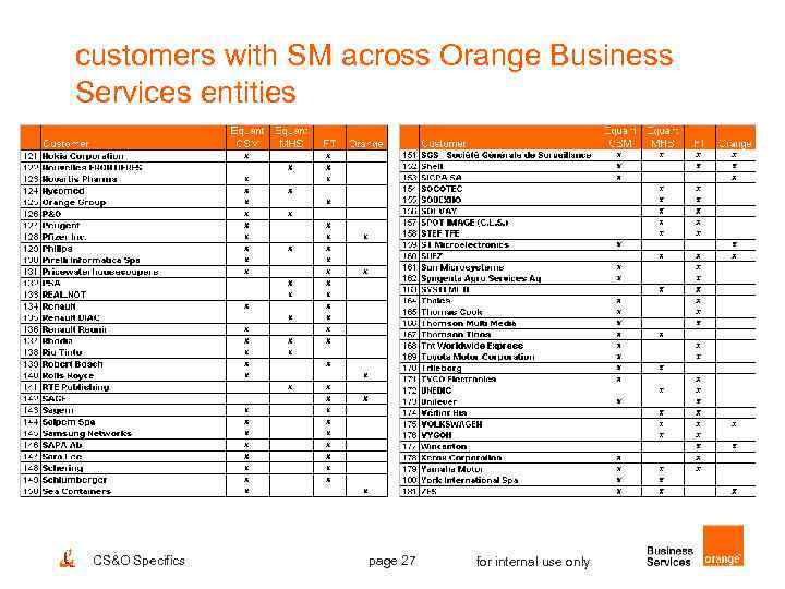 customers with SM across Orange Business Services entities CS&O Specifics page 27 for internal