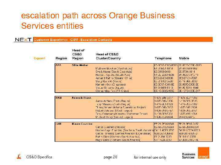 escalation path across Orange Business Services entities CS&O Specifics page 28 for internal use