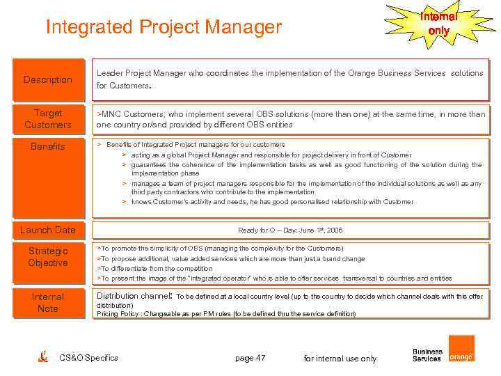 Internal only Integrated Project Manager Description Leader Project Manager who coordinates the implementation of