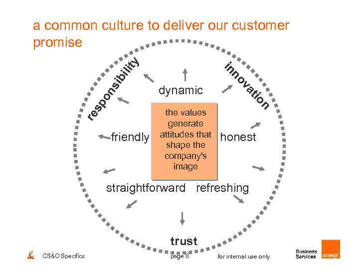 bi li on si sp re n io the values generate attitudes that shape