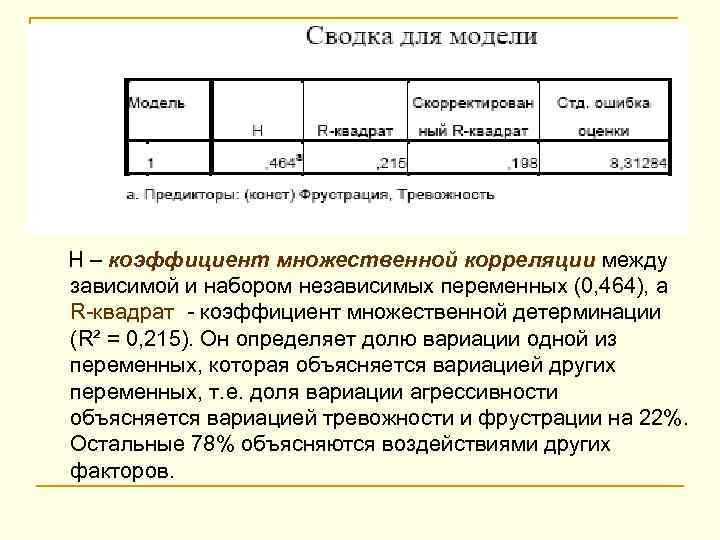  H – коэффициент множественной корреляции между зависимой и набором независимых переменных (0, 464),
