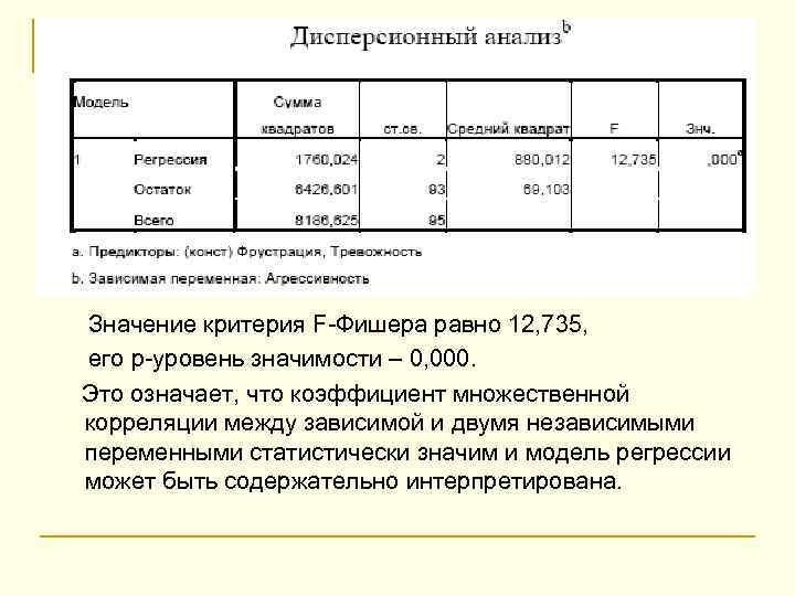 В зависимости от типа экспериментального плана выделяют четыре основных типа anova