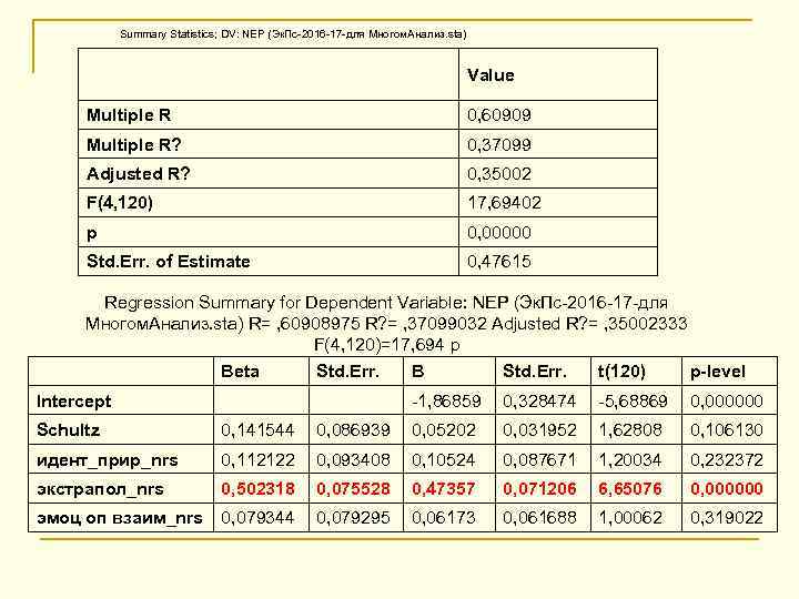 Summary Statistics; DV: NEP (Эк. Пс 2016 17 для Многом. Анализ. sta) Value Multiple