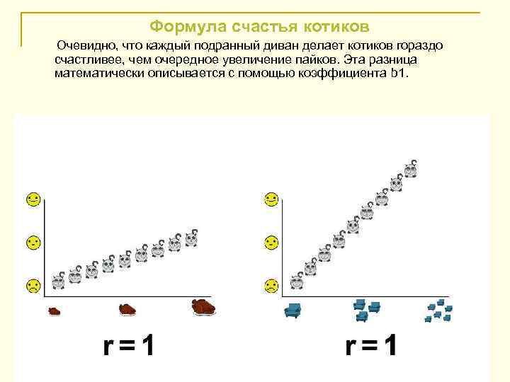 Формула счастья котиков Очевидно, что каждый подранный диван делает котиков гораздо счастливее, чем очередное