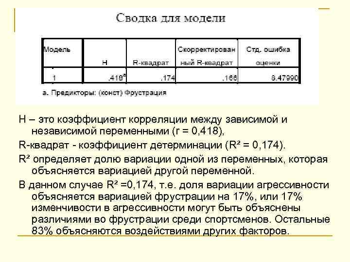 H – это коэффициент корреляции между зависимой и независимой переменными (r = 0, 418),
