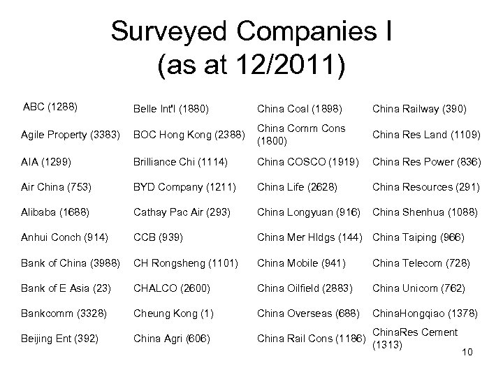 Surveyed Companies I (as at 12/2011) ABC (1288) Belle Int'l (1880) China Coal (1898)