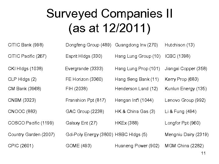 Surveyed Companies II (as at 12/2011) CITIC Bank (998) Dongfeng Group (489) Guangdong Inv